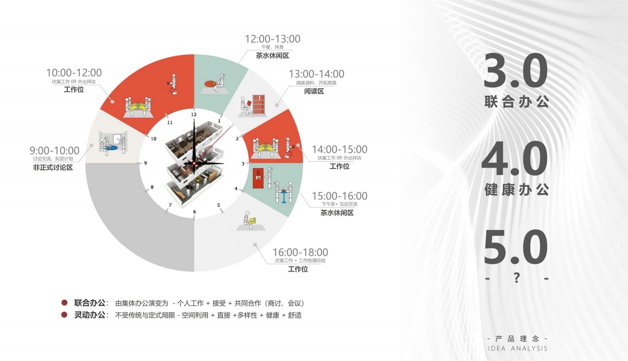 從0到1找成都辦公室裝修公司：企業(yè)行政必...